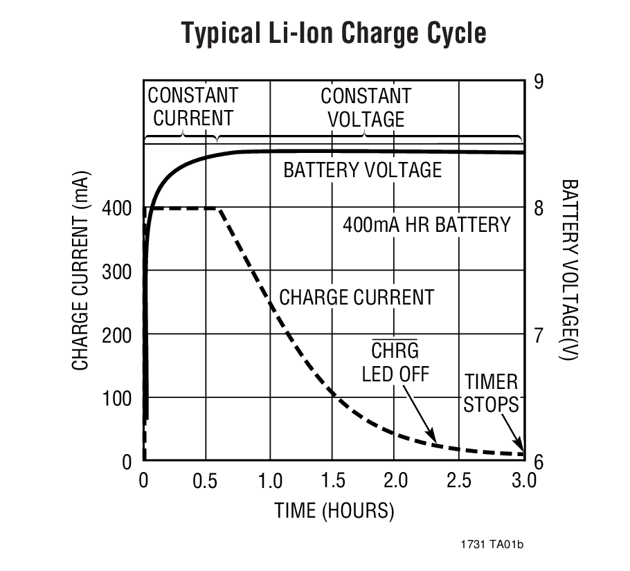 LTC1731-8.2Ӧͼ